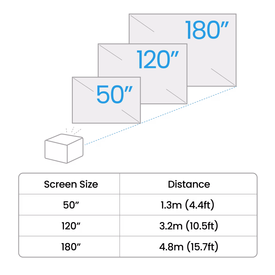 BenQ GP520 2600 AL, 4K, LED, REC 709, TR 1.2, Auto Focus, Auto 3D Keystone, Screen Fit, Object Avoidance, support 3D/HDR/HDR10+/HLG/MEMC, GTV, 12Wx2 Speaker, HDMI 2.1 x2 support ALLM, Type-C support Switch DP ALT mode