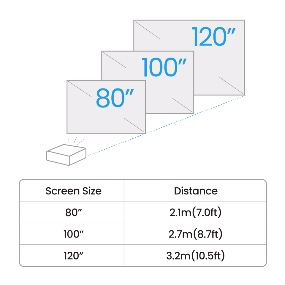 BenQ GV50 550 ANS FHD HDMI USB-C Kablosuz Android Lazer DLP Taşınabilir Projektörü